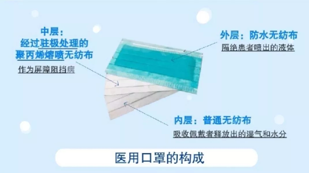 熔噴布未達95标準非常重要的原因：靜電(diàn)吸附不達标!