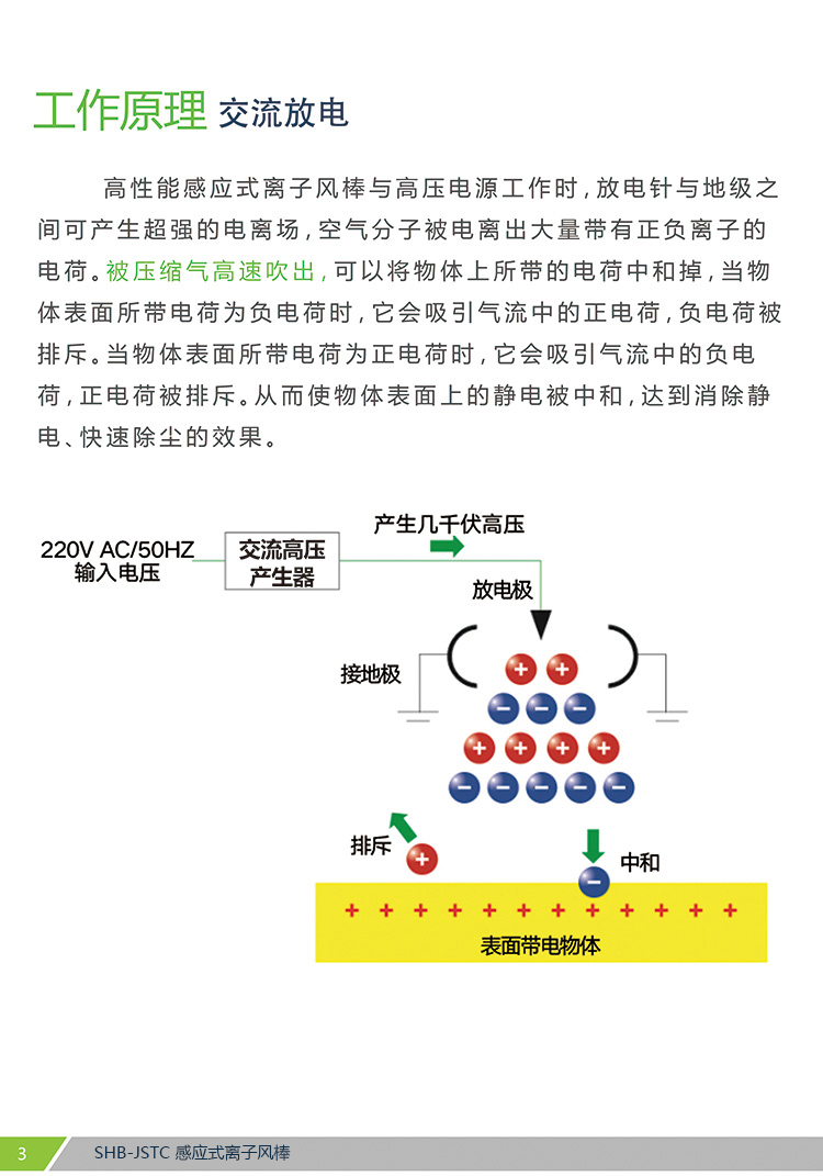 SHB-JSTC 感應式離子風棒(圖3)